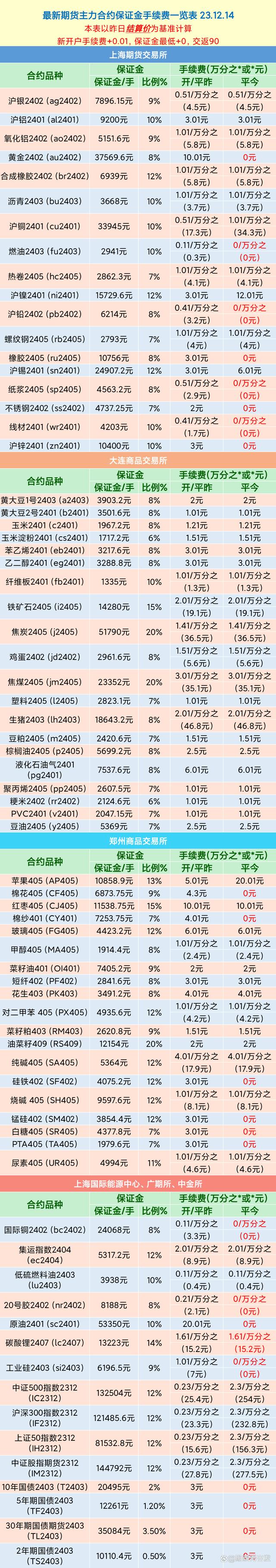 上海贵金属行情(上海贵金属行情软件下载)